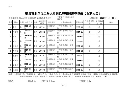 (表1)事业单位工作人员岗位聘用情况登记表