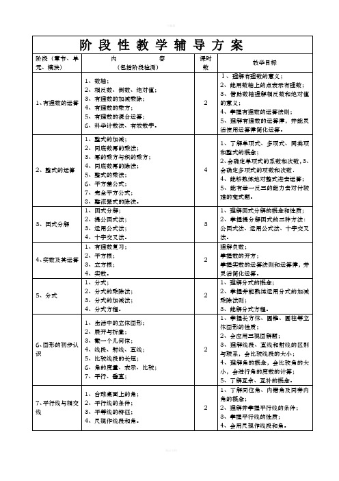 一对一辅导方案-初中数学