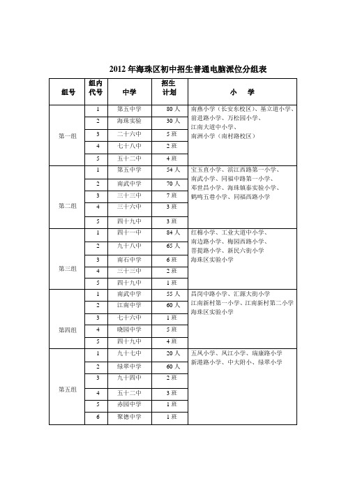 2012海珠区派位分组表