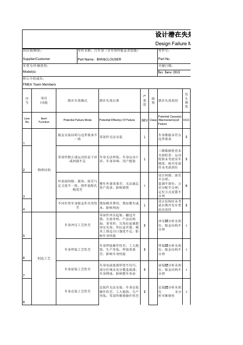 DFMEA--汽车白车身开闭件及铰链