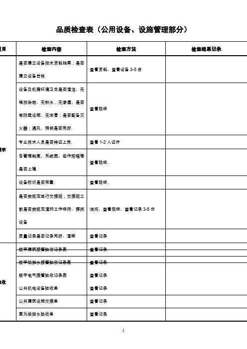 【精选资料】品质检查设备设施管理部分