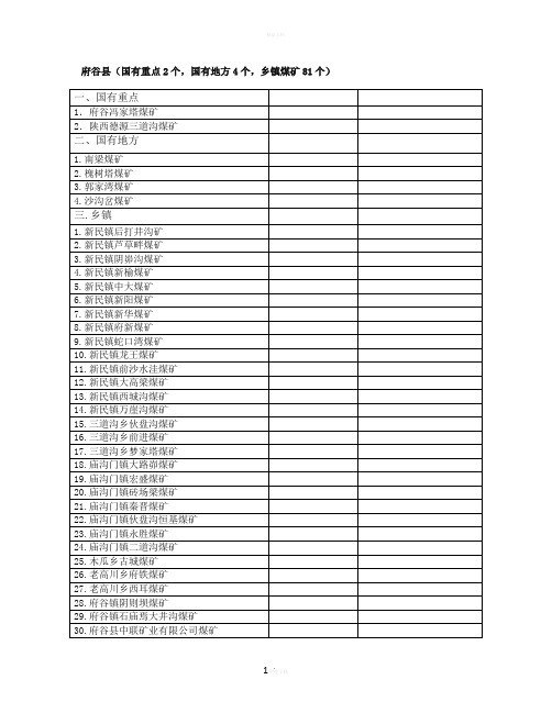 府谷县煤矿名单