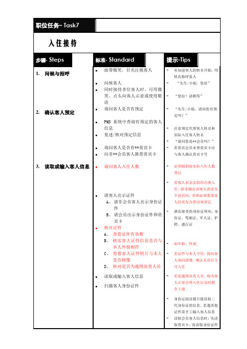 酒店入住接待流程&访客登记流程&访客登记