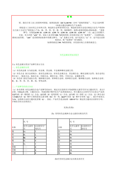 建筑工程有色金属实用知识简介