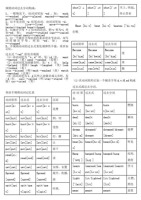 英语动词变化规律、发音及不规则动词表