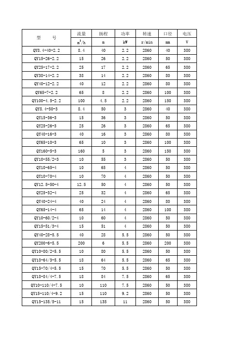 QY系列潜水电泵型号表
