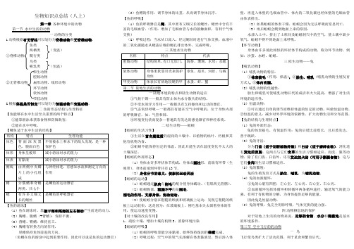 生物知识点总结(八上)1——2章