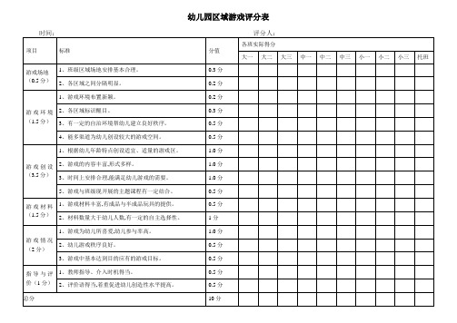 幼儿园区域游戏评分表