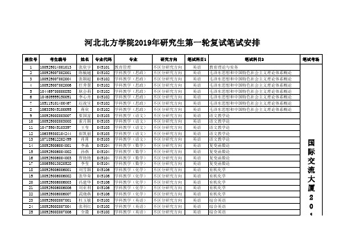 河北北方学院2019年研究生第一轮复试笔试安排