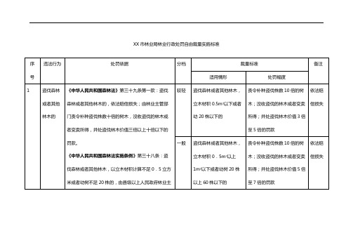 XX市林业局林业行政处罚自由裁量实施标准【模板】