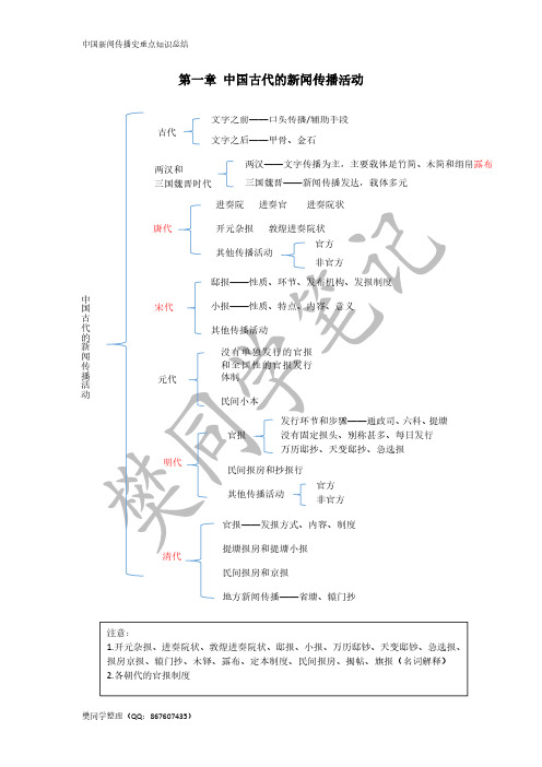 第一章 中国古代的新闻传播活动