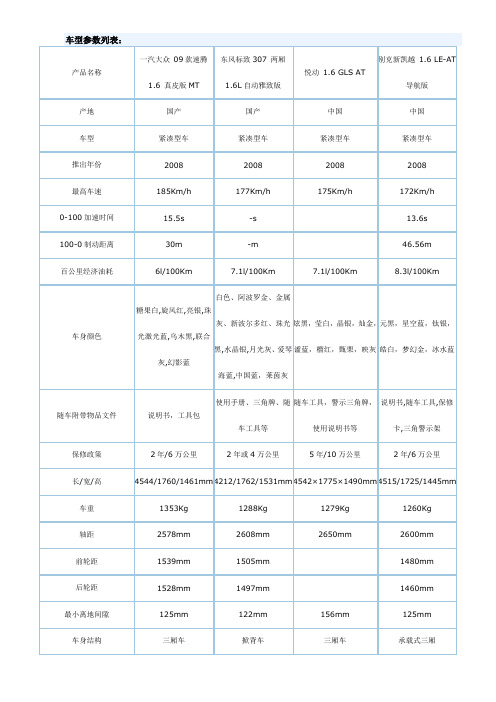 车型参数列表