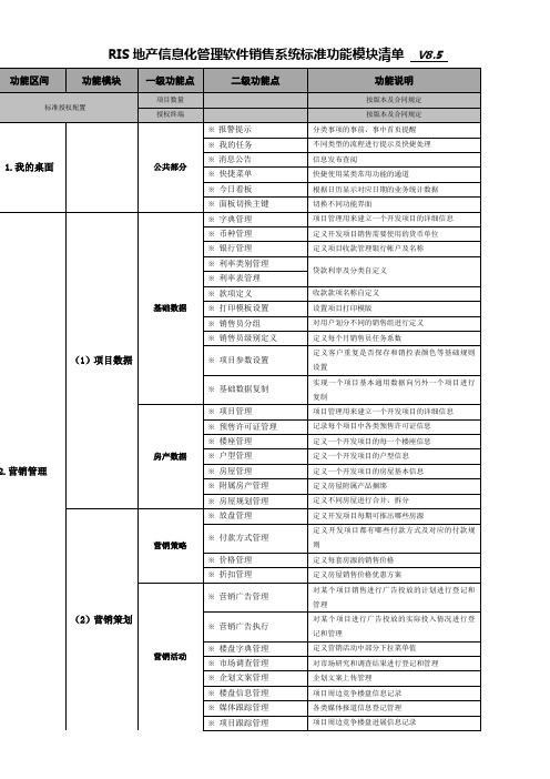 RIS营销管理系统V8.5版本功能模块清单列表