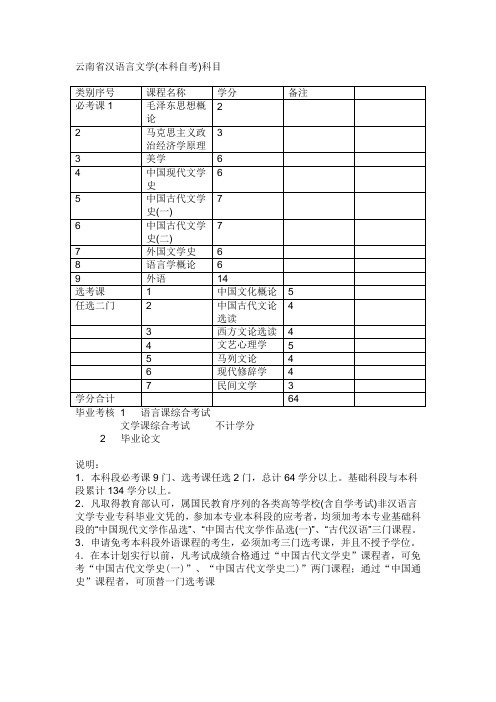 云南省汉语言文学(本科自考)科目