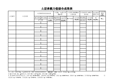 土层承载力值综合成果表