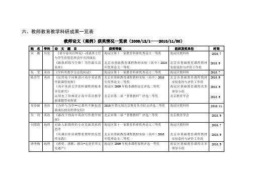 教师教育教学科研成果一览表.doc