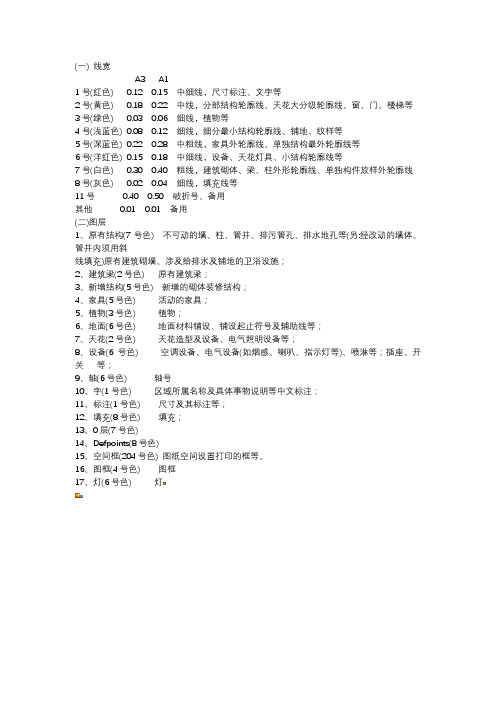 CAD制图线宽设置标准