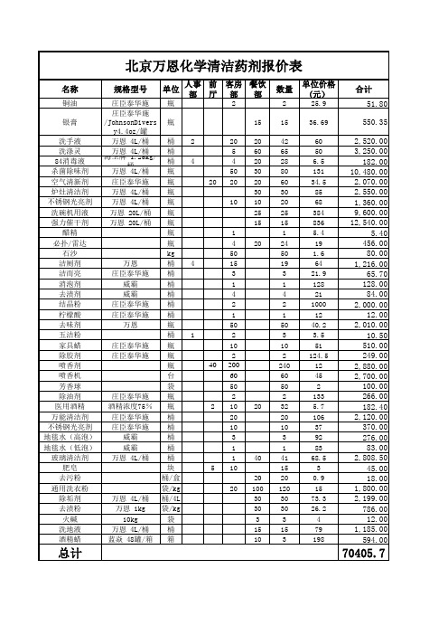 北京万恩化学清洁药剂报价表