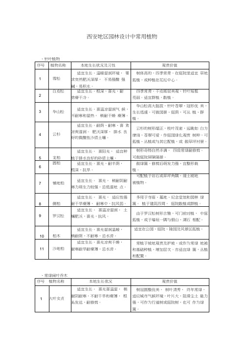 西安地区园林设计常用植物