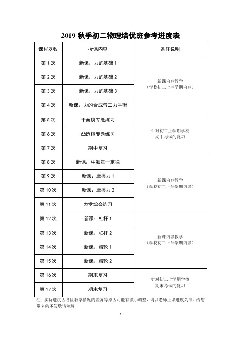 初二秋季培优班 第1次 力的基础1