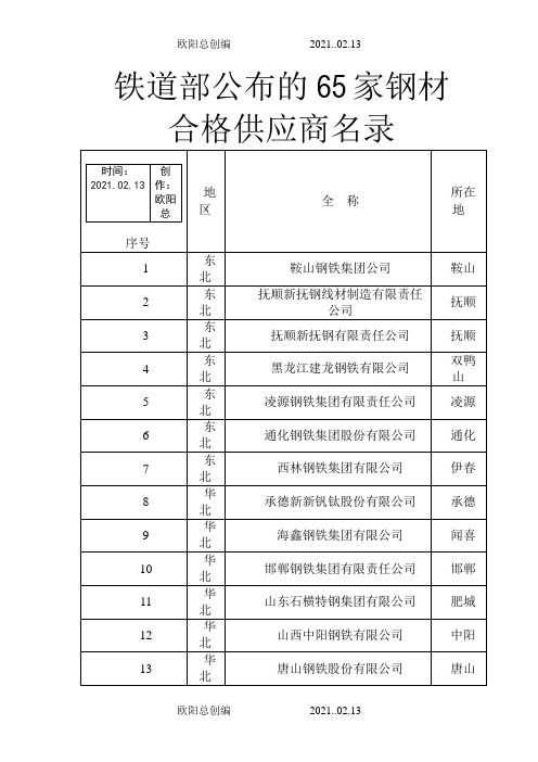 铁道部公布的65家钢材合格供应商名录之欧阳总创编