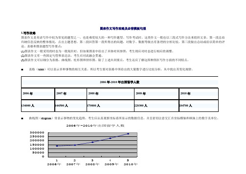 图表作文写作攻略及必背模板句型