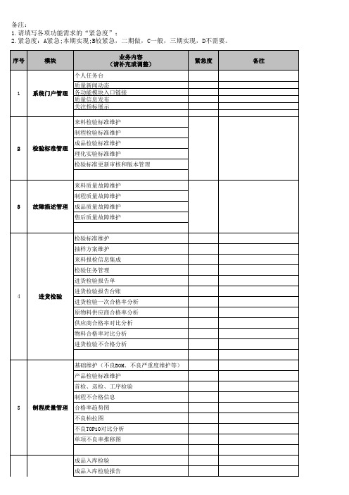 QMS需求收集模板