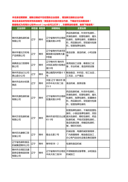 新版辽宁省锦州食品机械工商企业公司商家名录名单联系方式大全42家