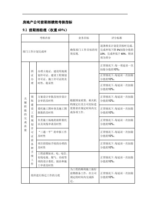 房地产公司前期部绩效考核指标