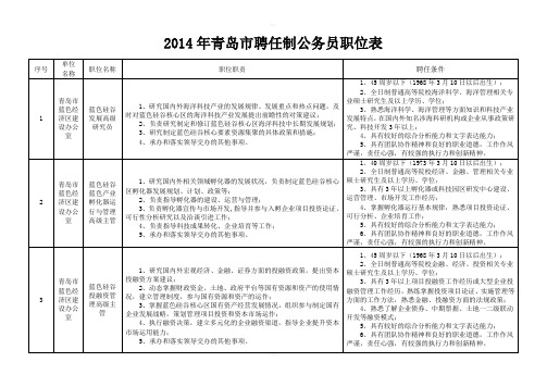 青岛市聘任制公务员职位表