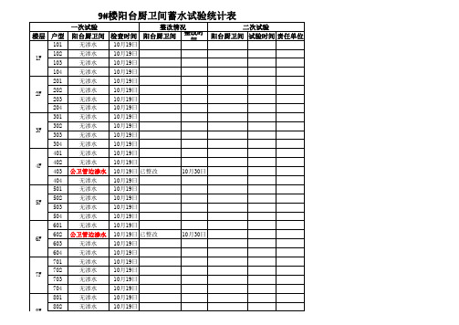 阳台厨卫间蓄水试验统计表