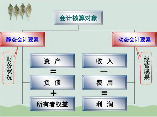 会计核算基础知识讲义PPT课件( 39页)