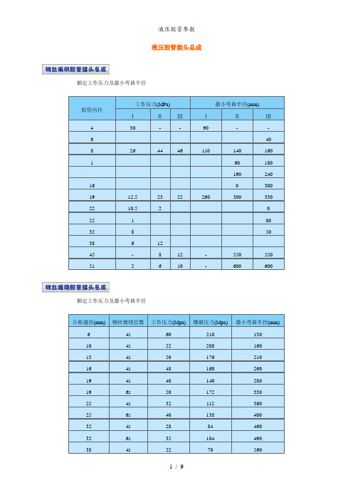 液压胶管参数