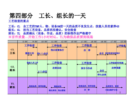 班组长的一天ppt课件