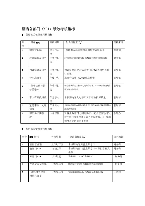 完整word版酒店KPI绩效考核指标