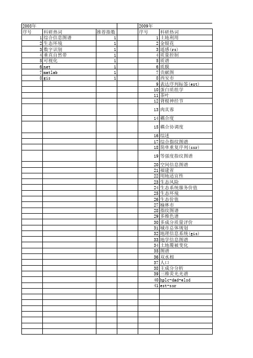 【国家自然科学基金】_综合信息图谱_基金支持热词逐年推荐_【万方软件创新助手】_20140801