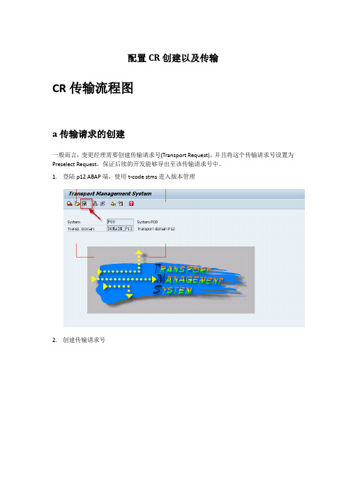 SAP PI创建配置传输CR