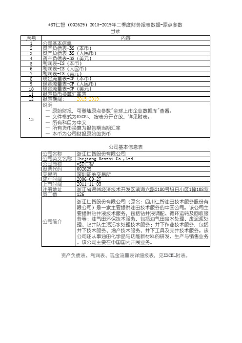 ST仁智(002629)2015-2019年二季度财务报表数据-原点参数