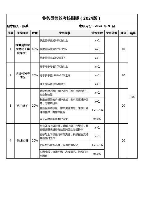 业务员绩效考核指标(2024版)