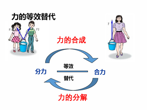 高中物理:必修一 3.5 力的分解1