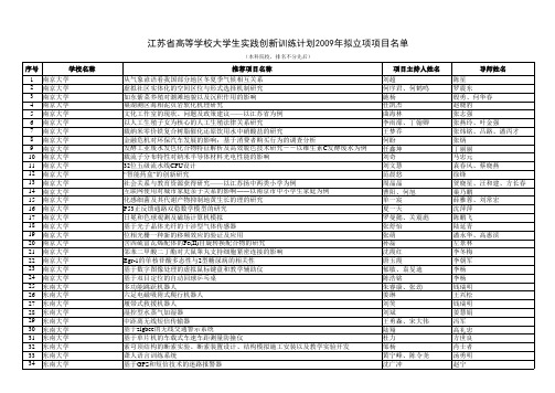 2009年江苏省高等学校大学生实践创新训练计划