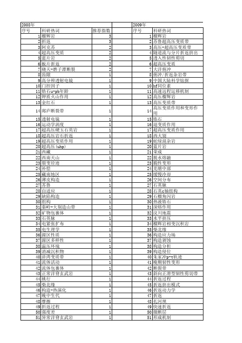 【国家自然科学基金】_折返过程_基金支持热词逐年推荐_【万方软件创新助手】_20140801