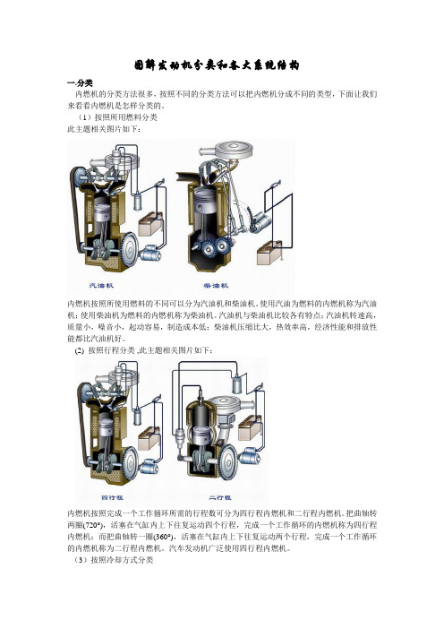 图解发动机分类和各大系统结构