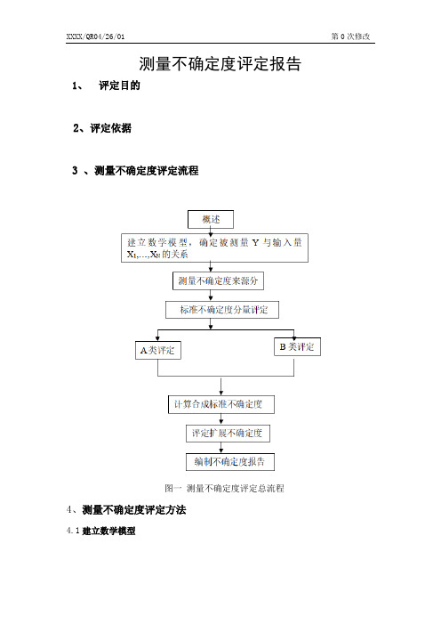 测量不确定度评定报告