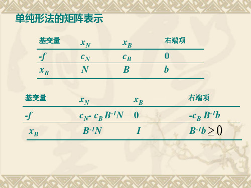 线性规划单纯形法的矩阵表示