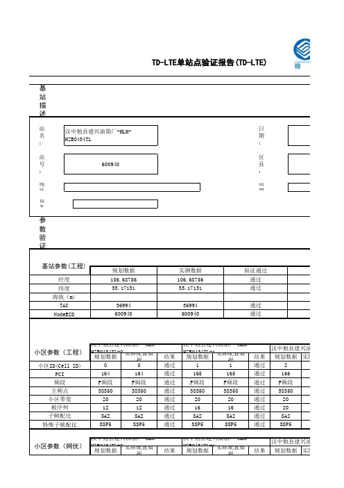 TD-LTE单站验证报告_20140827_汉中勉县建兴油脂厂-HLH-HZBO434TL