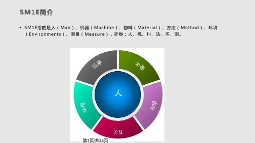 ME分析法PPT课件