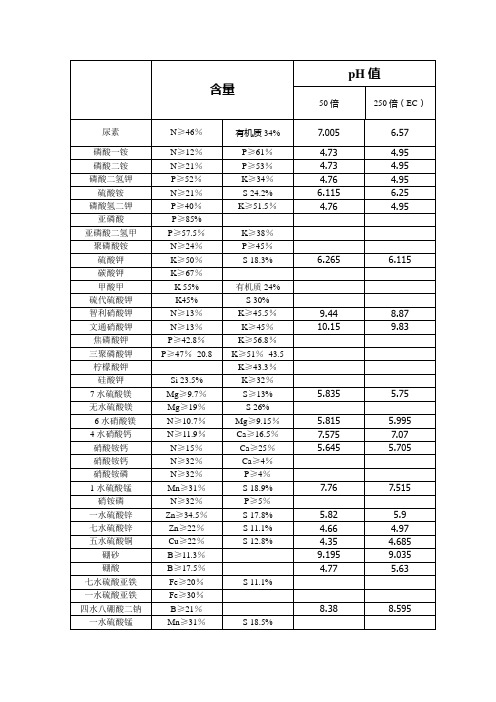 原料含量指标