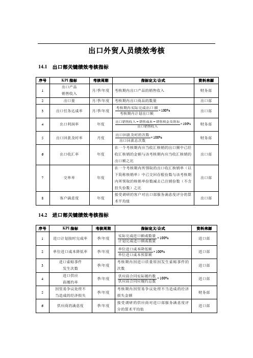 一个外贸公司的绩效考核方案