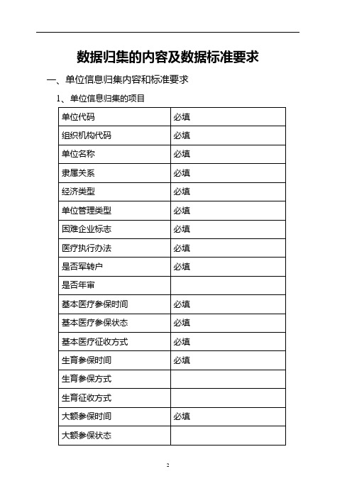 数据归集的内容及数据标准要求